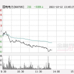 国电电力股票行情,小幅下跌，最新价4.47元