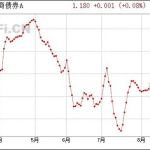 招商债券,稳健投资之道，多元化策略解析