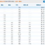 北京信息科技大学录取分数线,历年数据与趋势分析”