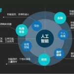 人工智能对人类的好处,重塑生活，赋能未来