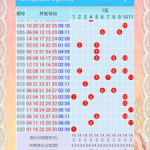 大乐透开奖结果走势图,揭示中奖规律与趋势