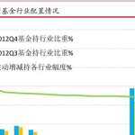 基金162204,业绩波动与投资策略解析”