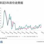 浙江风采3d走势图,揭秘中奖密码