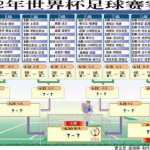 巴西世界杯赛程表,精彩赛事时间表及参赛队伍一览