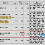 旅行社报价,揭秘旅行社独家报价背后的精彩旅程”