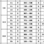 篮球赛程,全面解析NBA、CBA及U19男篮赛事安排