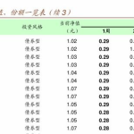 广发基金270004,稳健收益与风险控制的货币市场基金解析