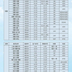 航空时刻表,航班起降时间全解析